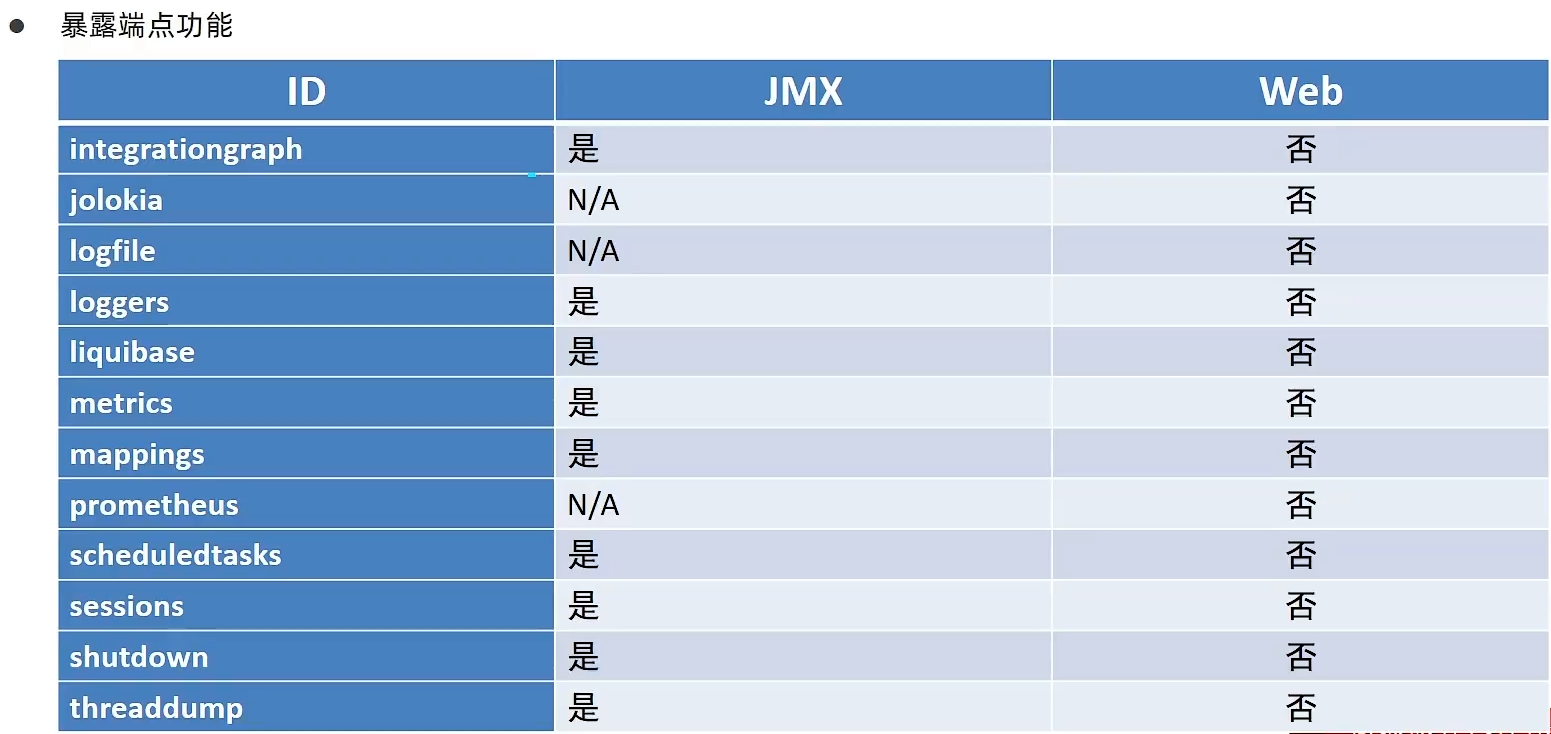 暴露端点功能