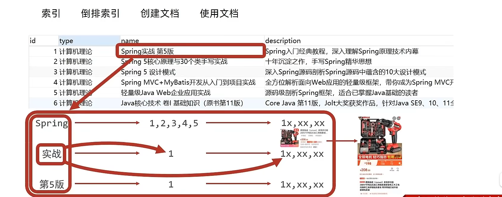 多段索引