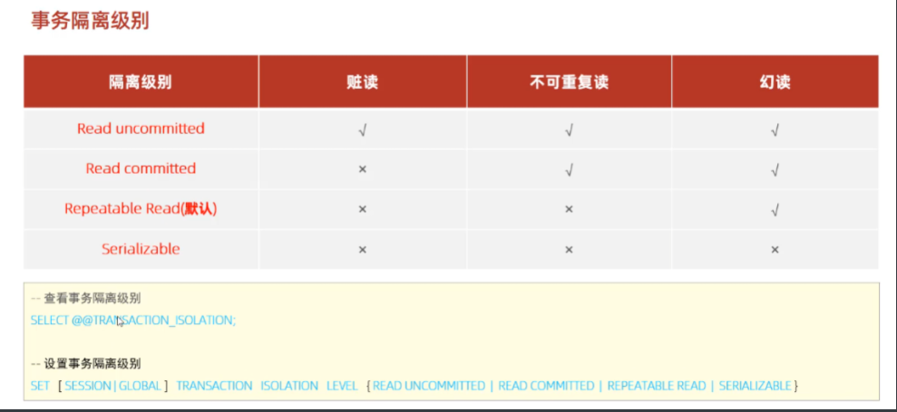 事务隔离级别