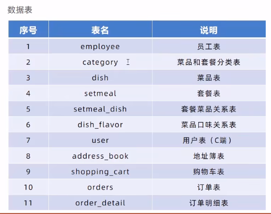 数据库表