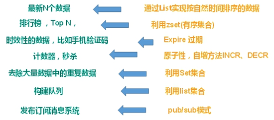 缓存结构