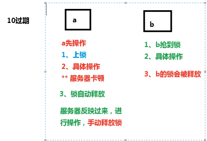 误删除