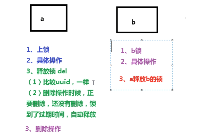 缺乏原子性